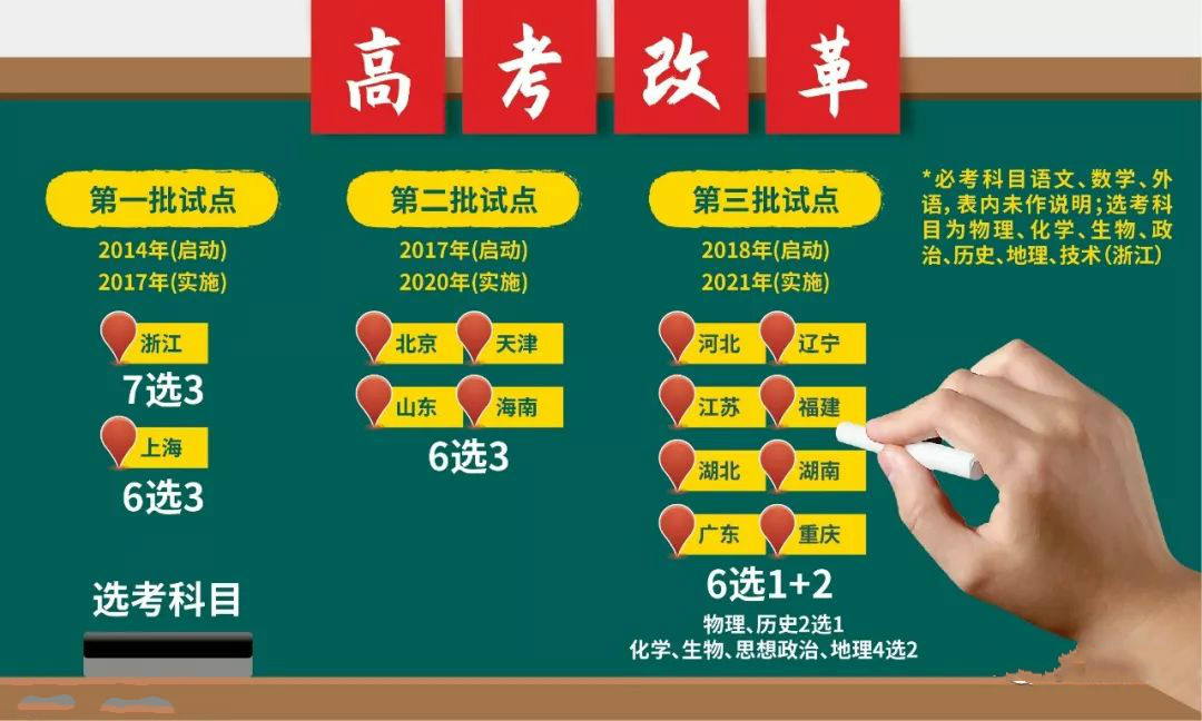 新高考，多選理科？